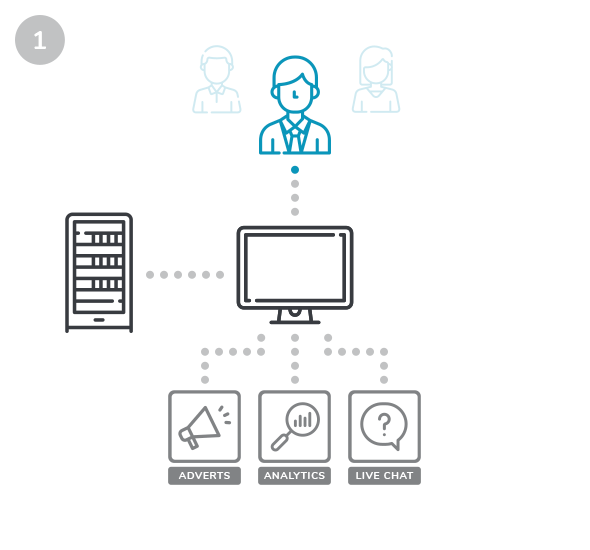 RapidSpike - Shopper enters details on website