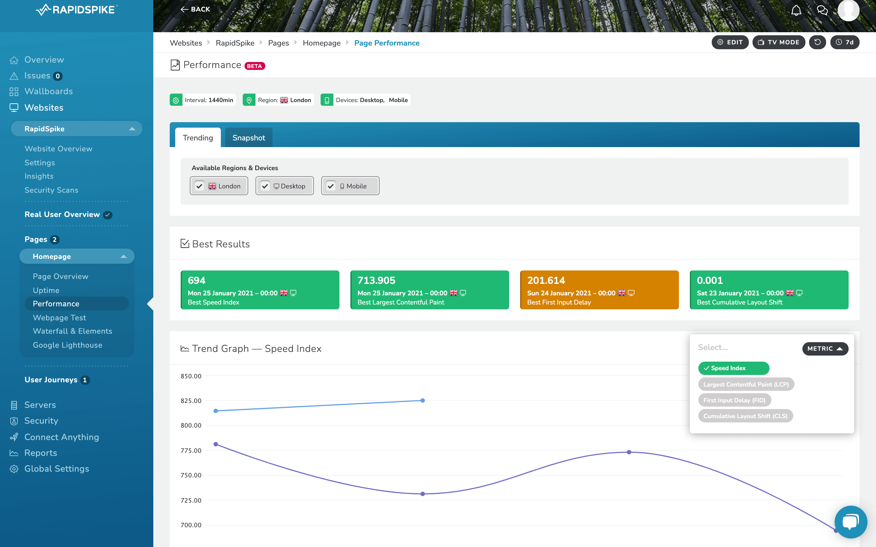 RapidSpike performance Trend Graph