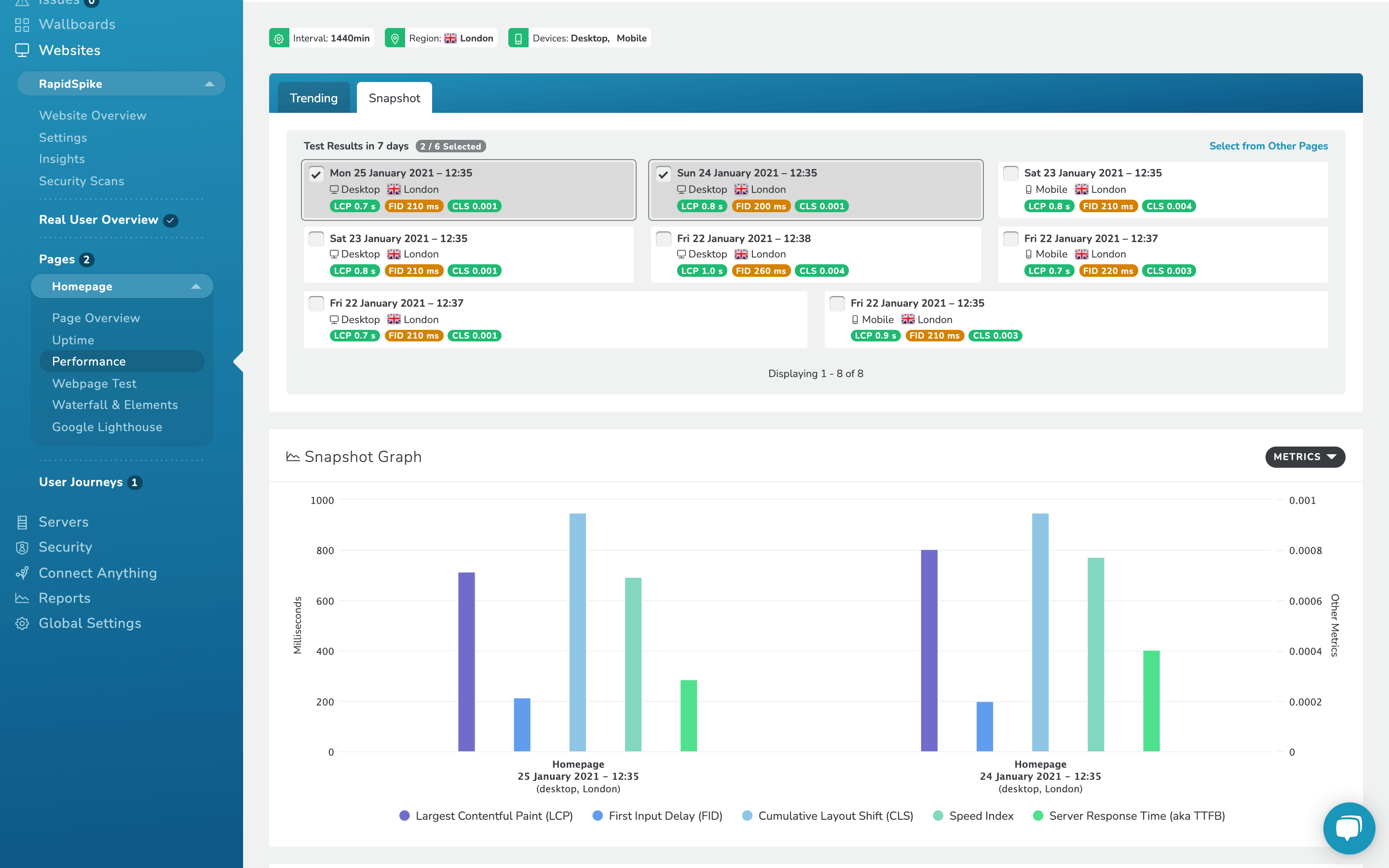 RapidSpike Perfomance Snapshot Graph