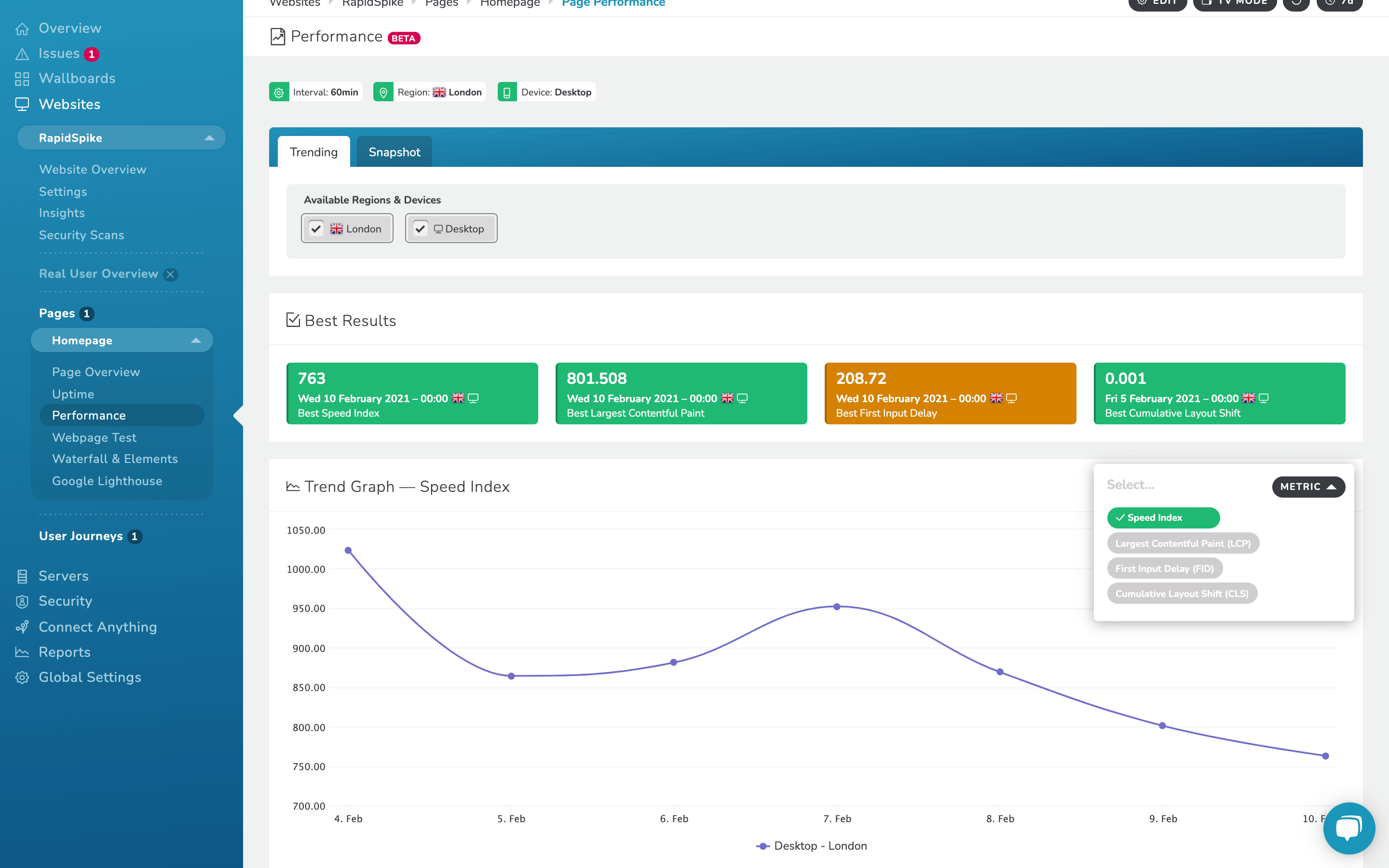 Performance Trending Dashboard