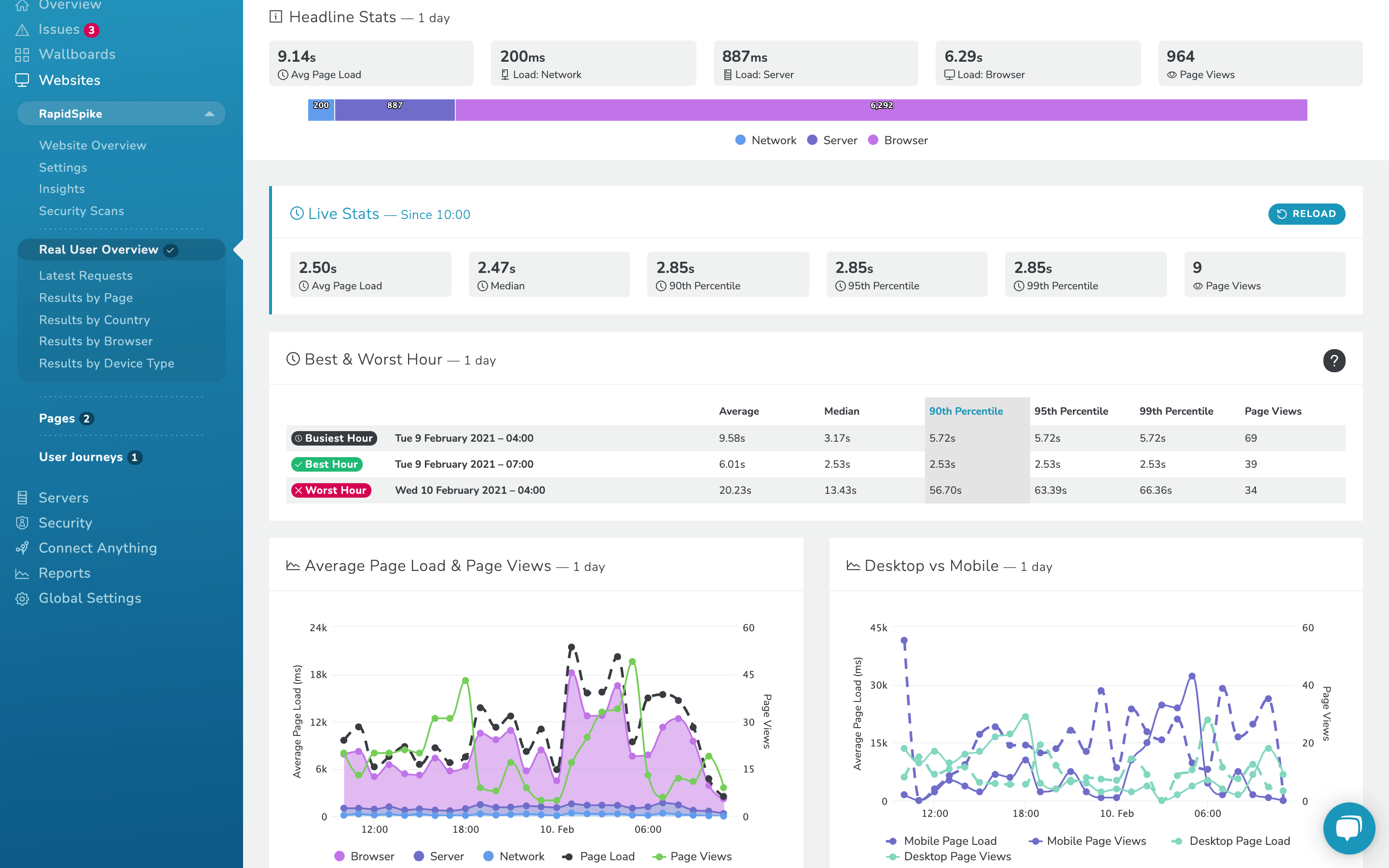 Real User Monitoring Overview
