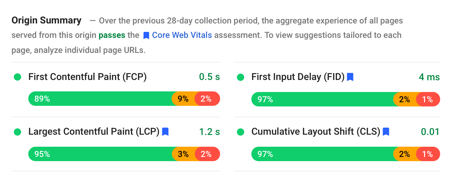 Google PageSpeed Insights Passed Core Web Vitals.