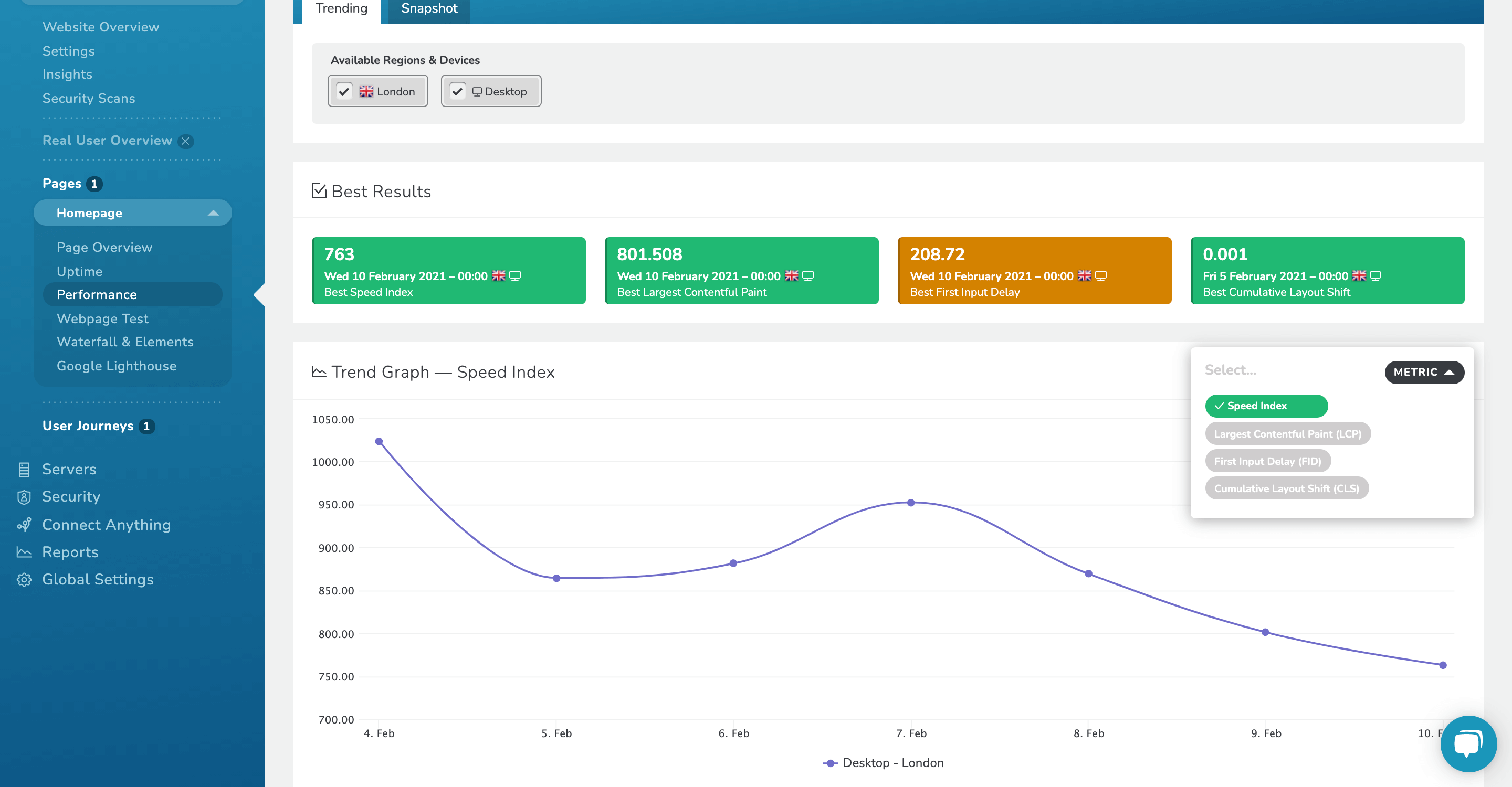 RapidSpike Performance Dashboard Trending Graph.