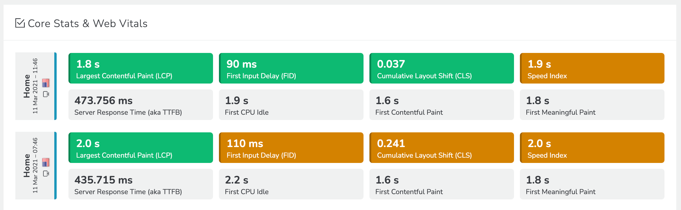 RapidSpike - Compare Core Web Vitals