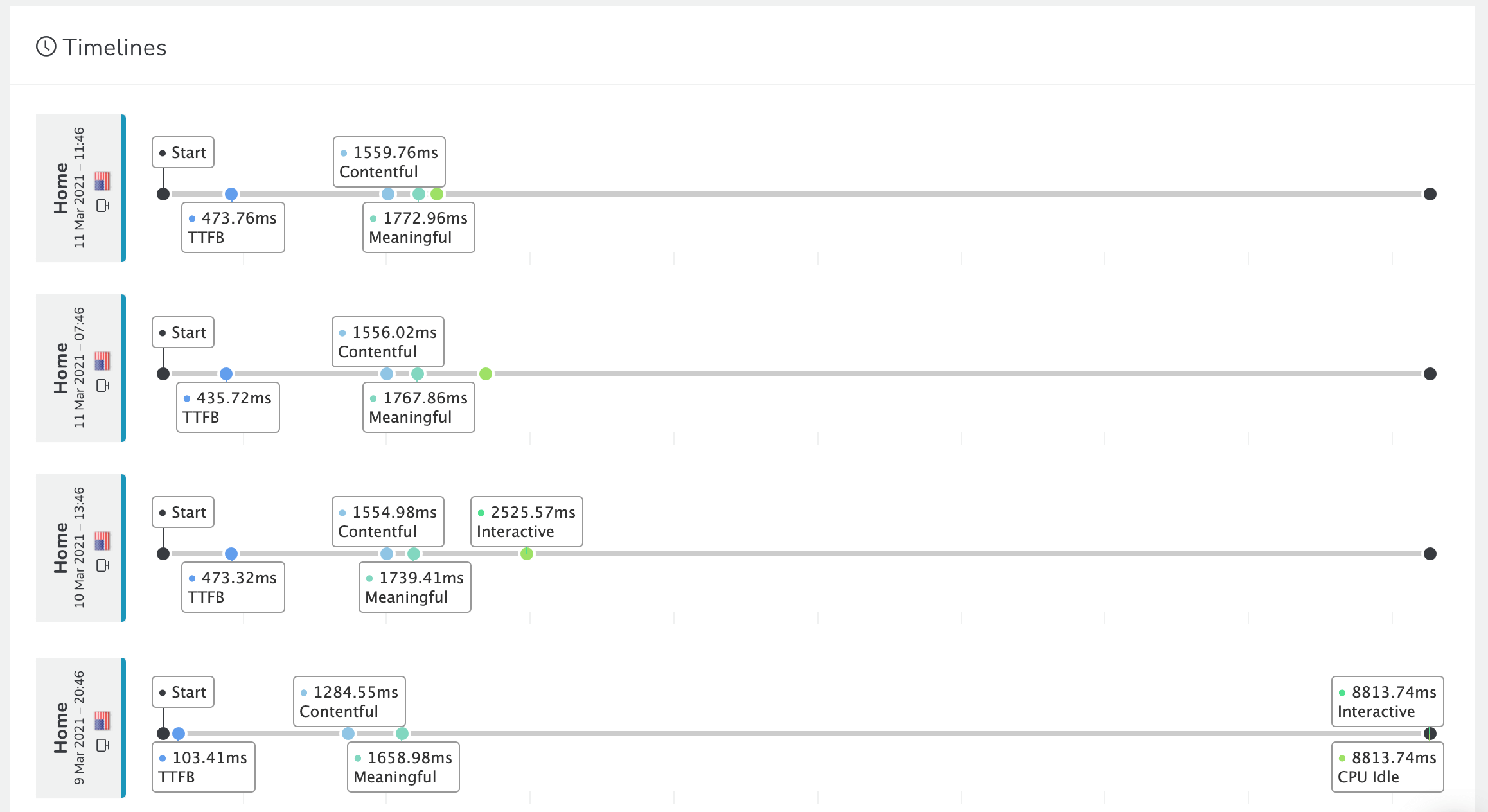 RapidSpike - Compare Timelines Good & Bad Tests.