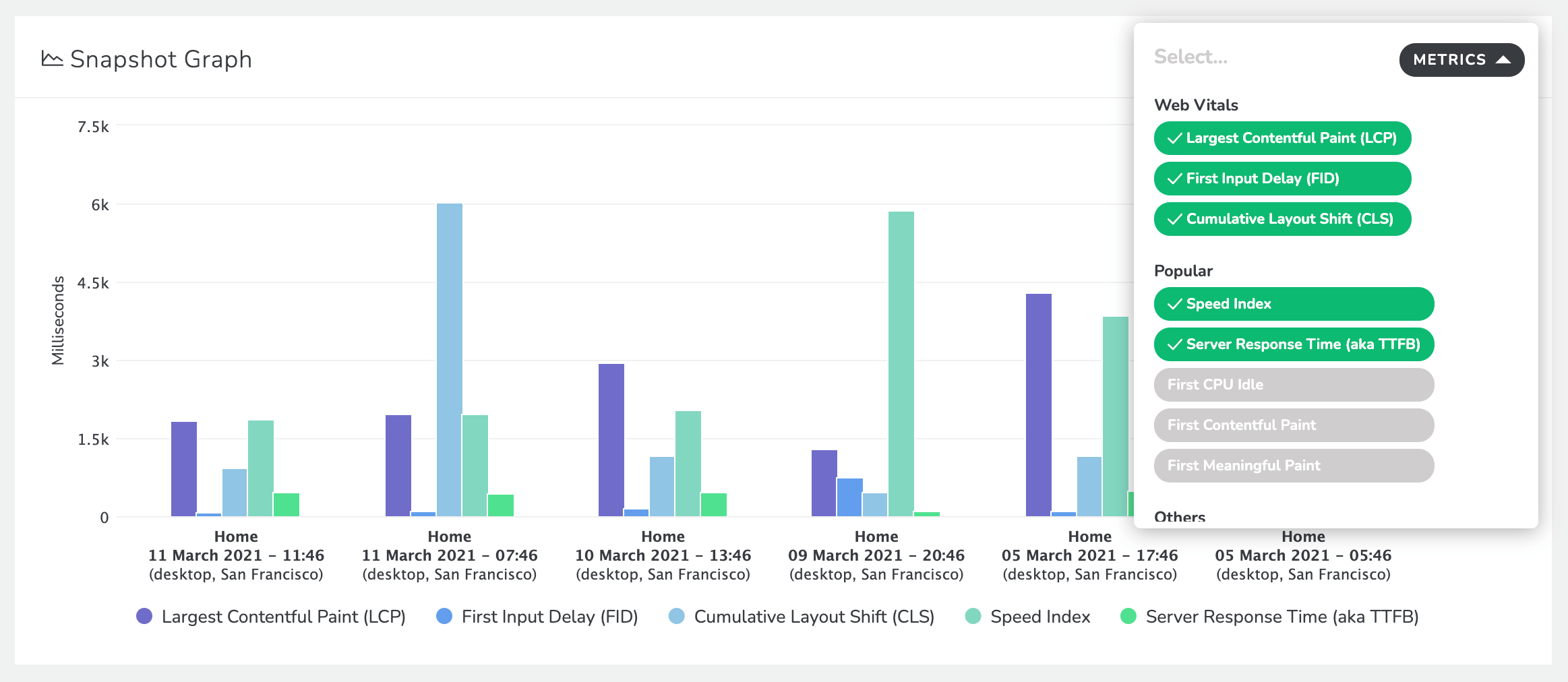 RapidSpike Performance Compare Tests by Core Web Vitals.