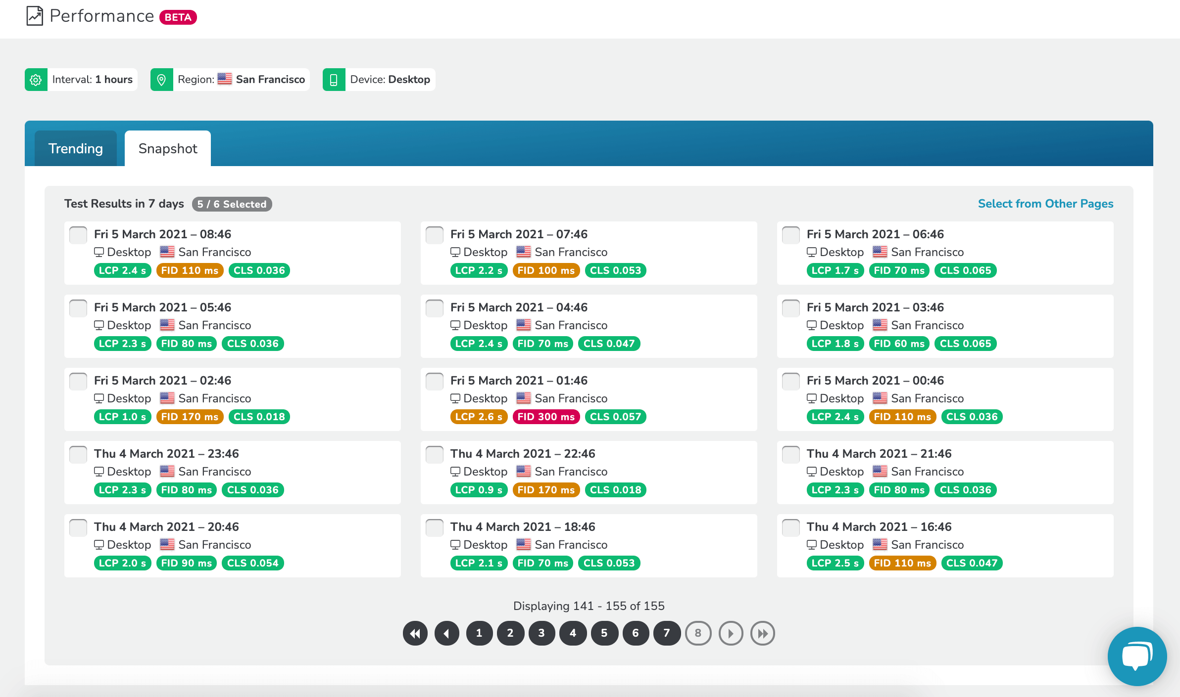 RapidSpike Performance Snapshot.
