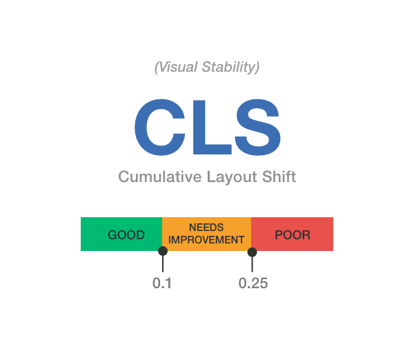 Core Web Vitals - CLS (Cumulative Layout Shift)