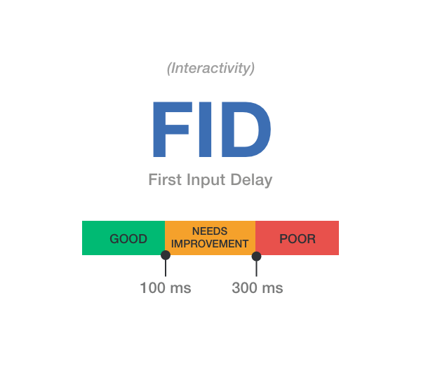 Core Web Vitals - FID (First Input Delay)