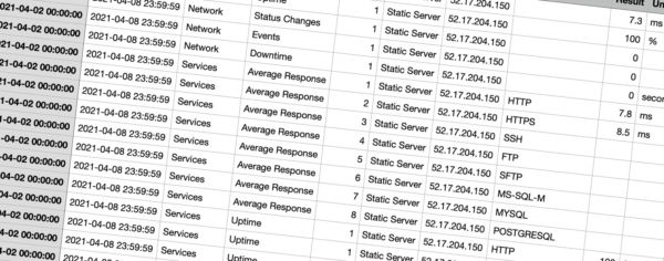 How it works - reports on your vital statistics.