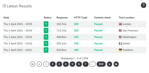 Reliability latest results table