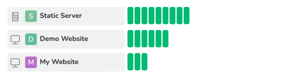 Website monitoring