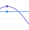 trend graph