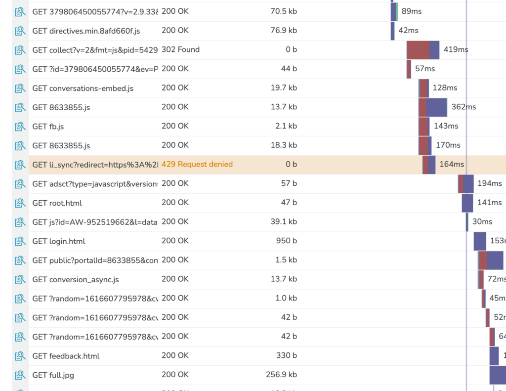 Reliability - performance waterfall