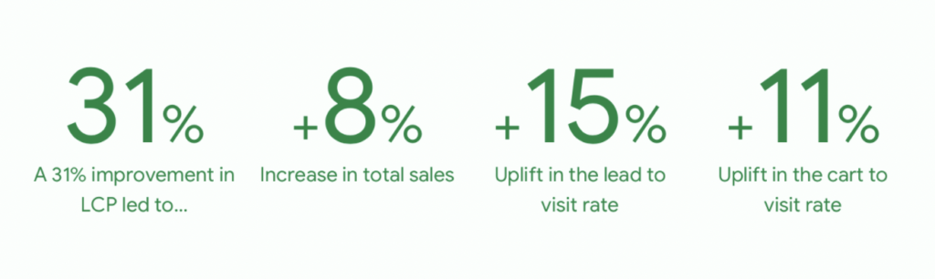 Vodafone Core Web Vitals marginal gains Results