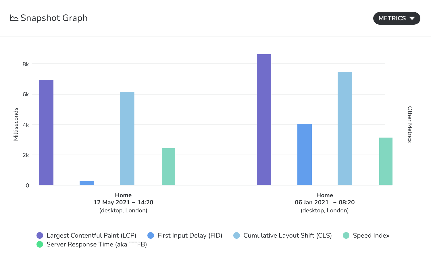 Snapshot graph comparison