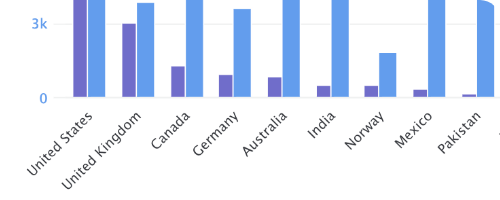 RapidSpike - Audience Geography