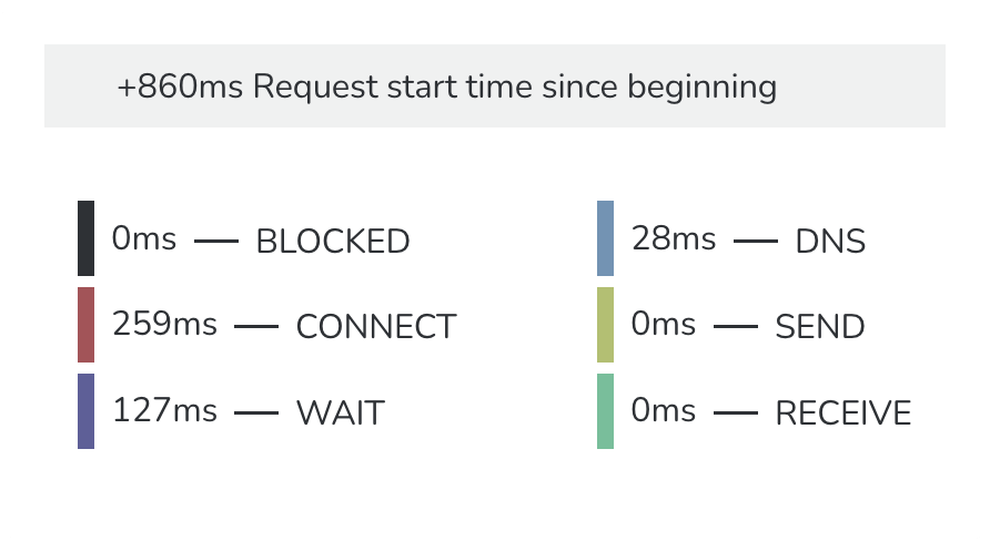 RapidSpike - Page Load Monitor