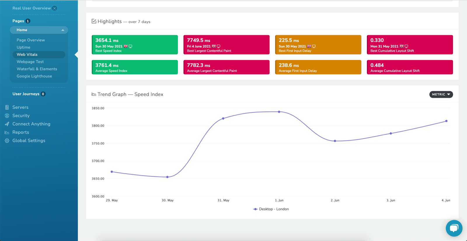 RapidSpike Core Web Vitals Scores