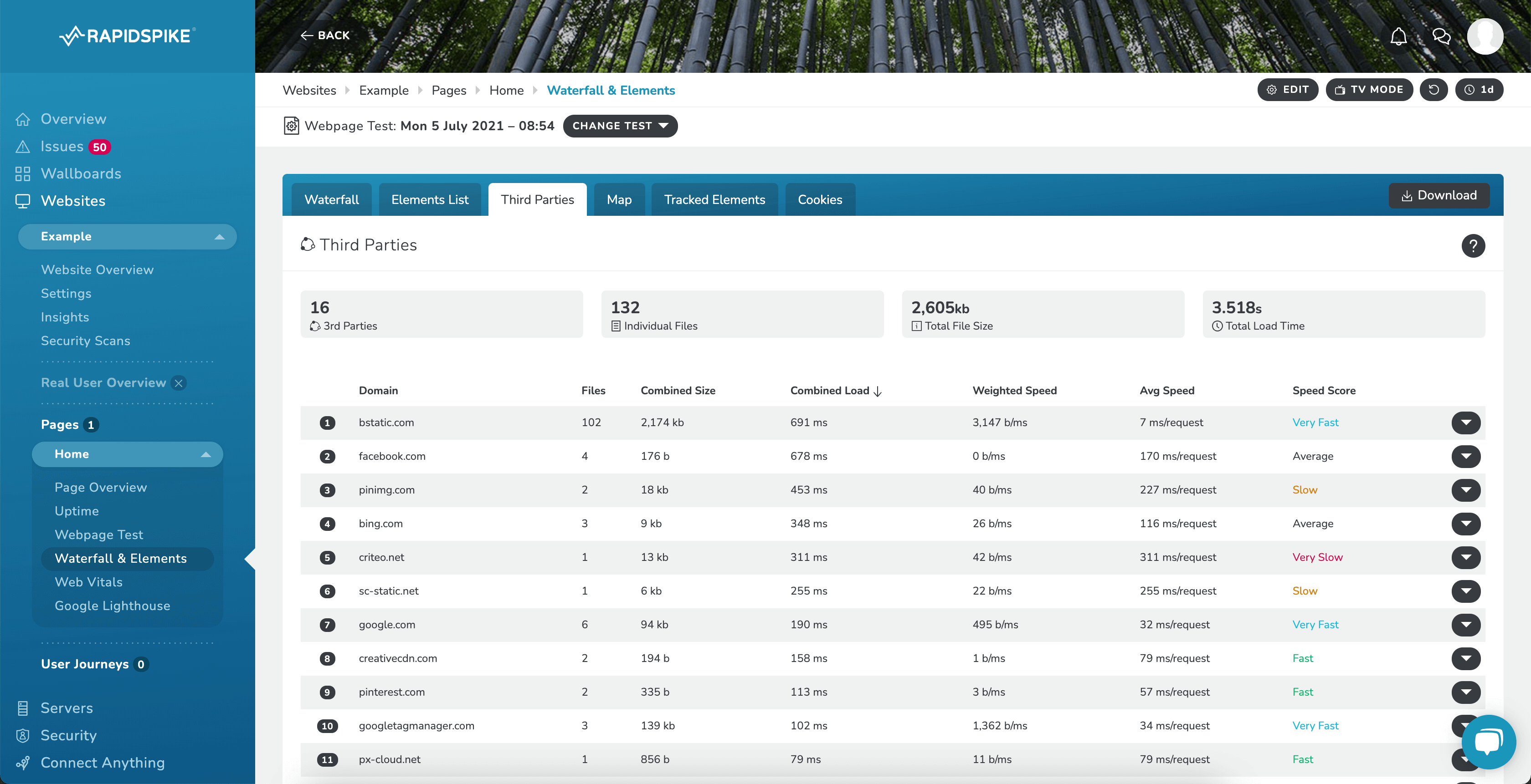 Website Monitoring - RapidSpike Third Parties Dashboard