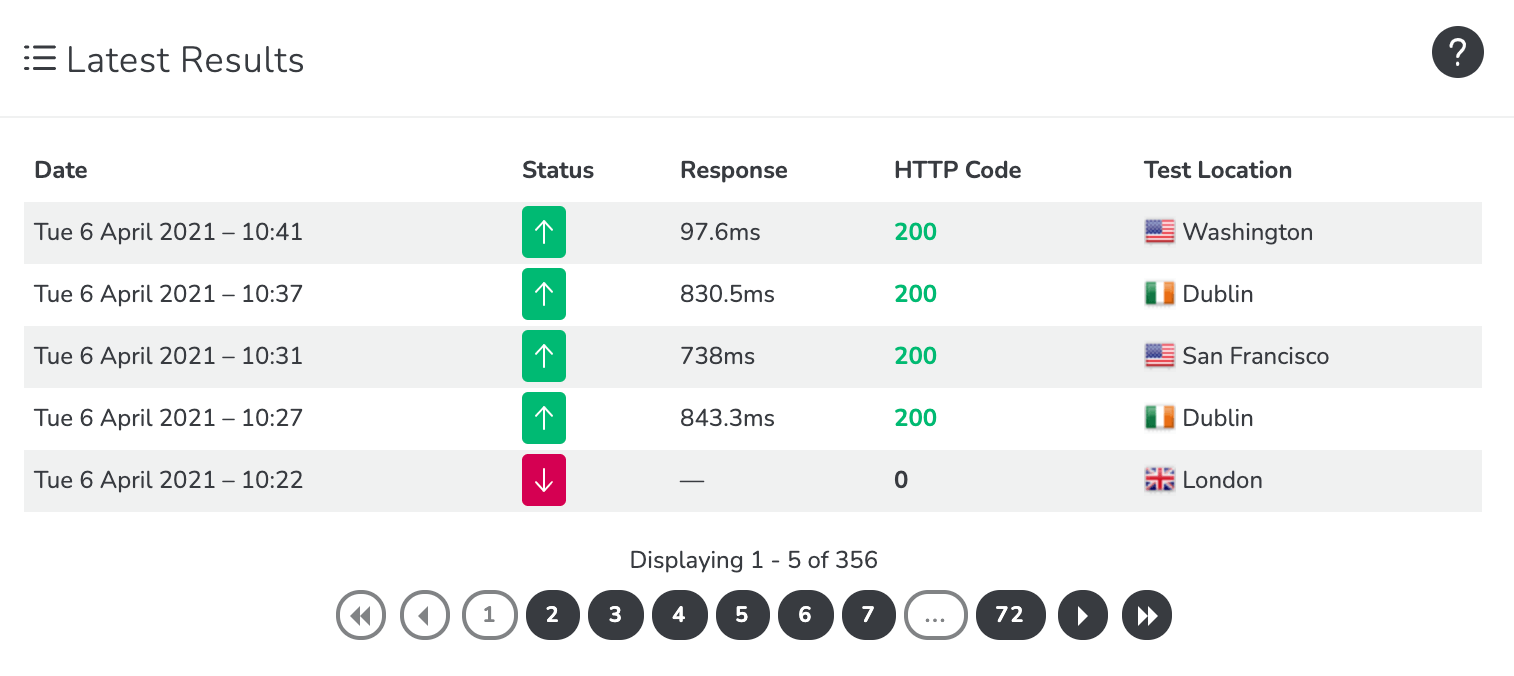 Website Monitoring - RapidSpike Uptime Test