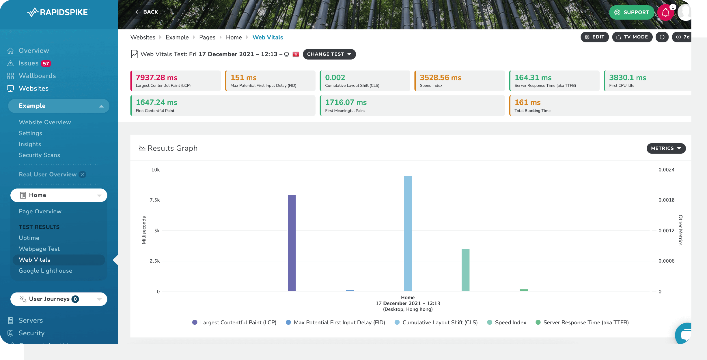 Core Web Vitals Overview