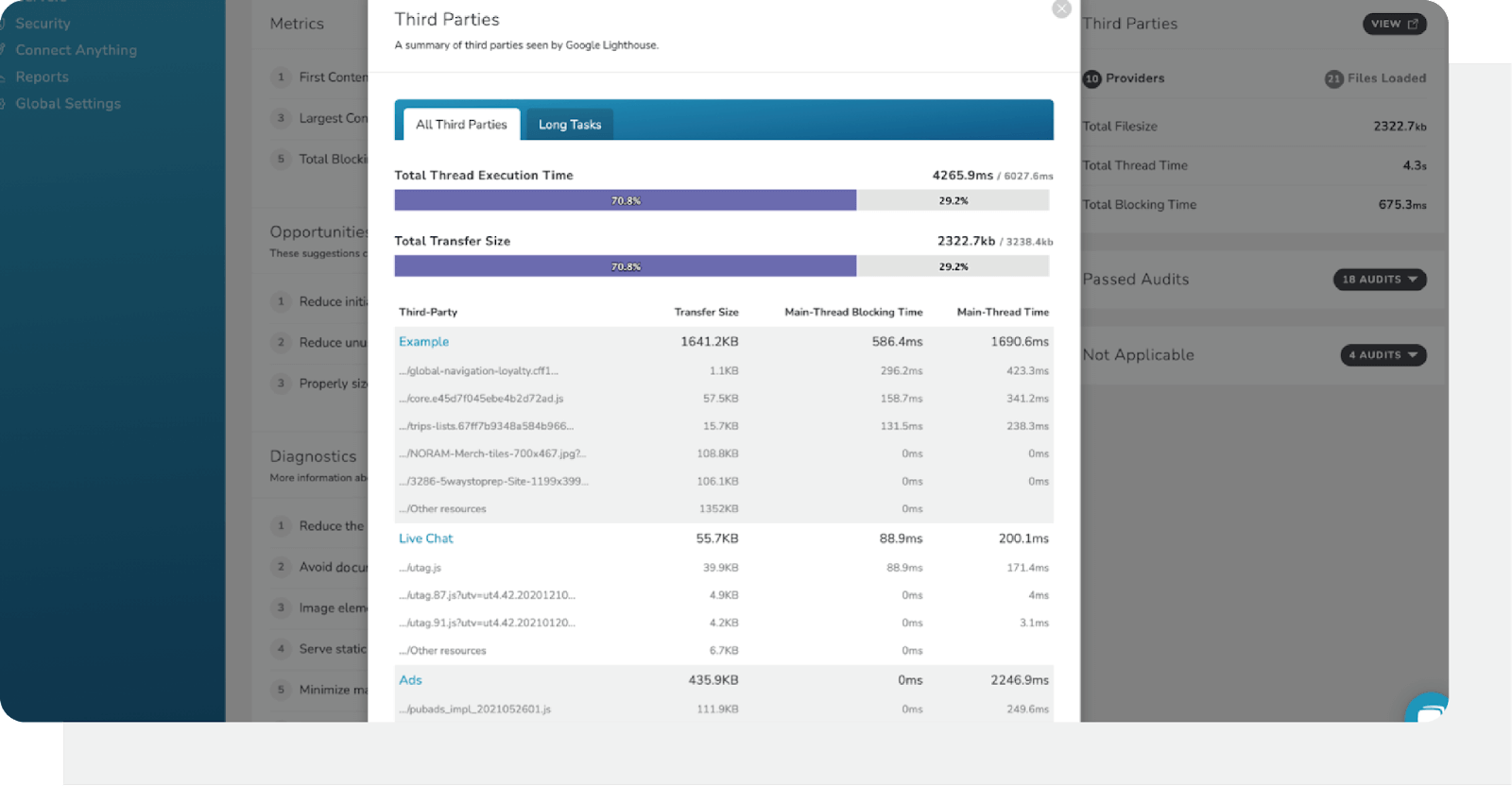 Google Lighthouse Third Parties