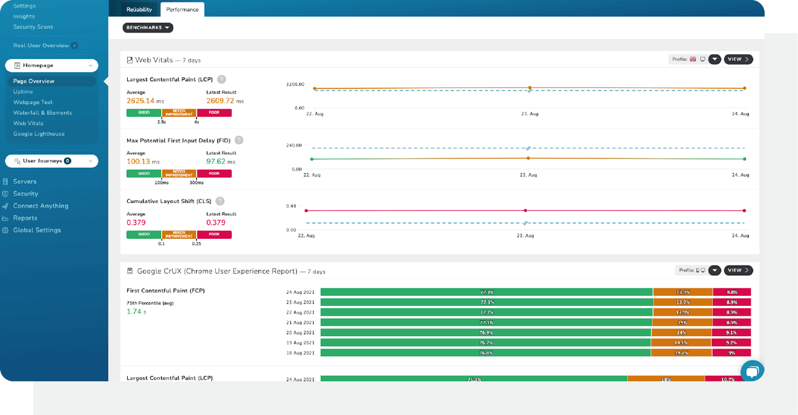 RapidSpike Baselines