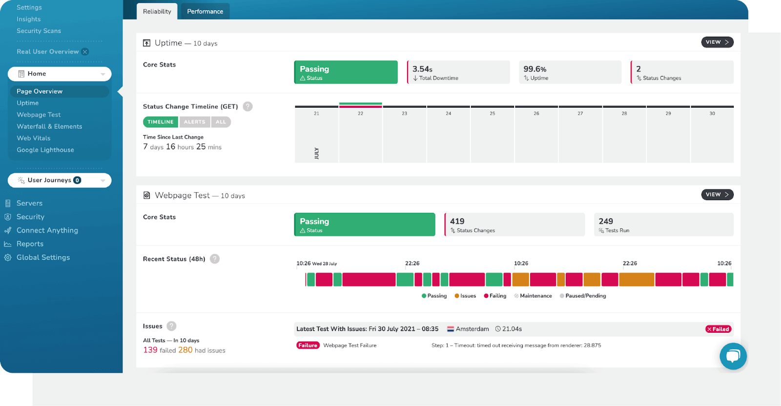 RapidSpike Page Overview Dashboard