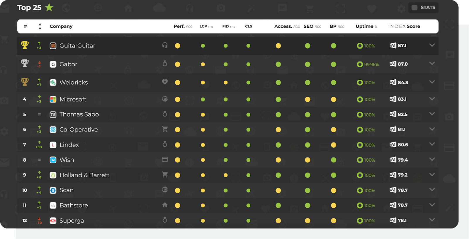 Web Vitals Index