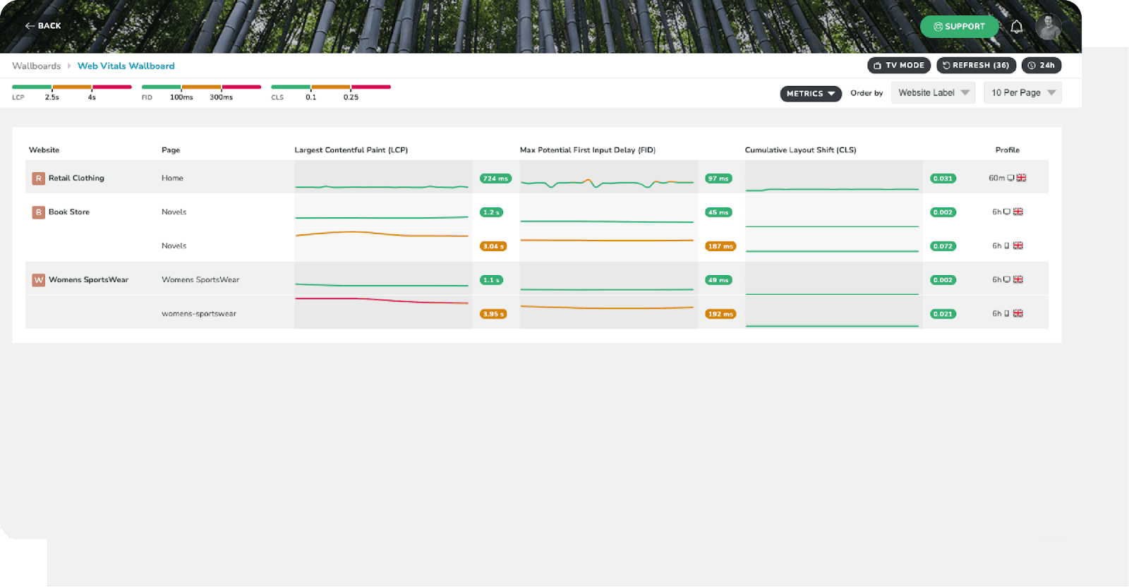 Web Vitals Wallboard