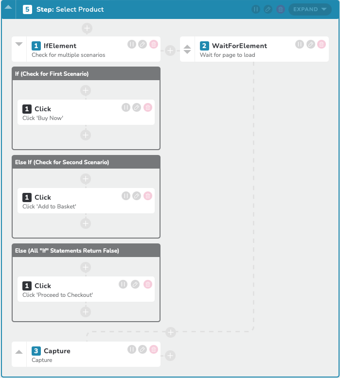 User Journey Example Step