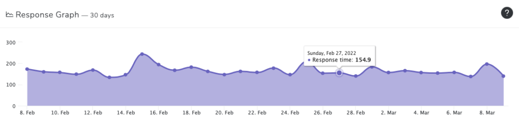 Response Graph