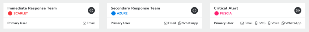 Delivery Groups