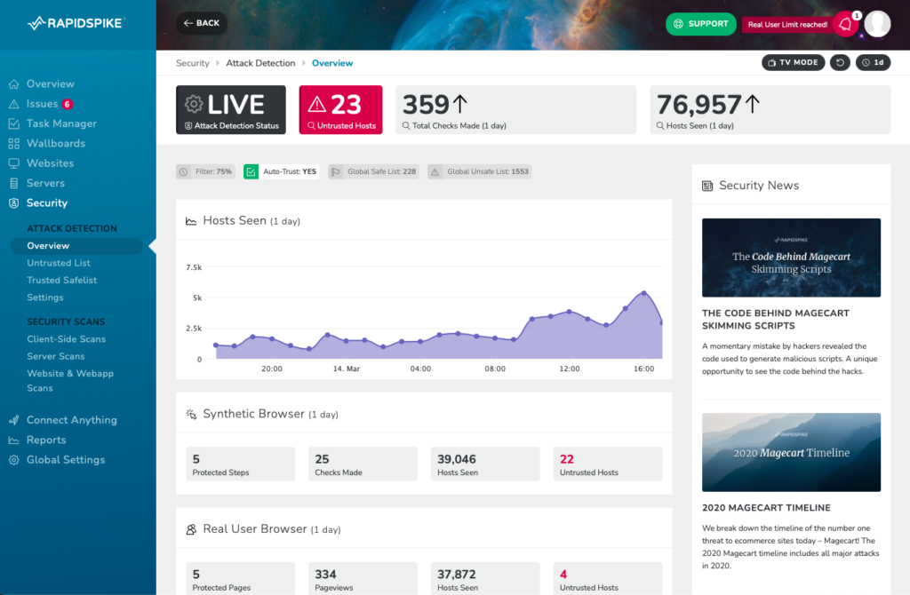 Overview Dashboard