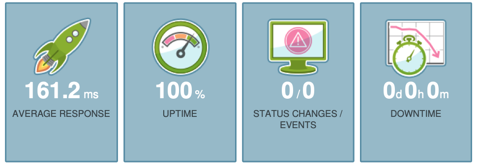 Uptime Overview Report