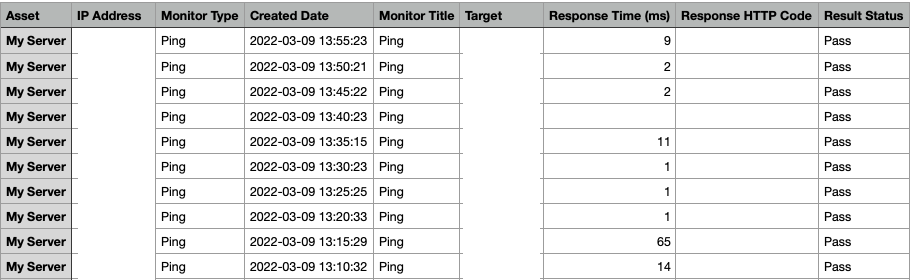 24hr Uptime Data Report