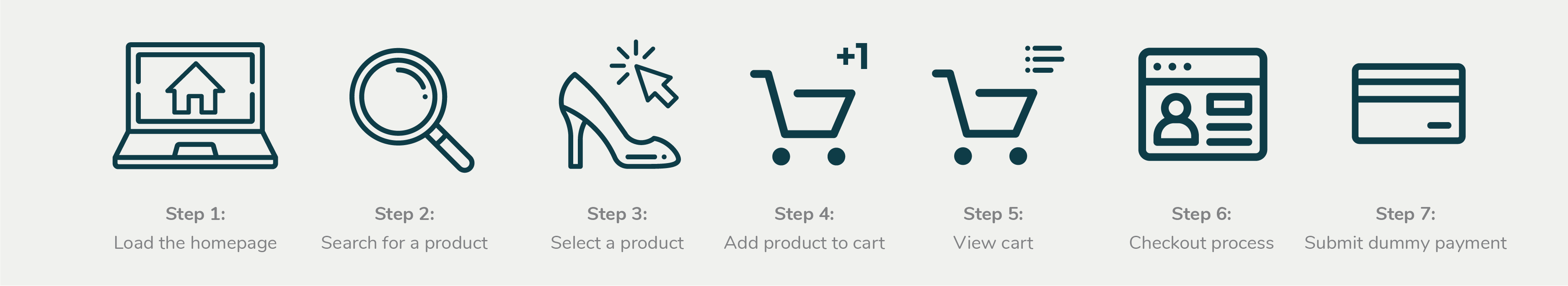 Ecommerce Customer Journey Steps