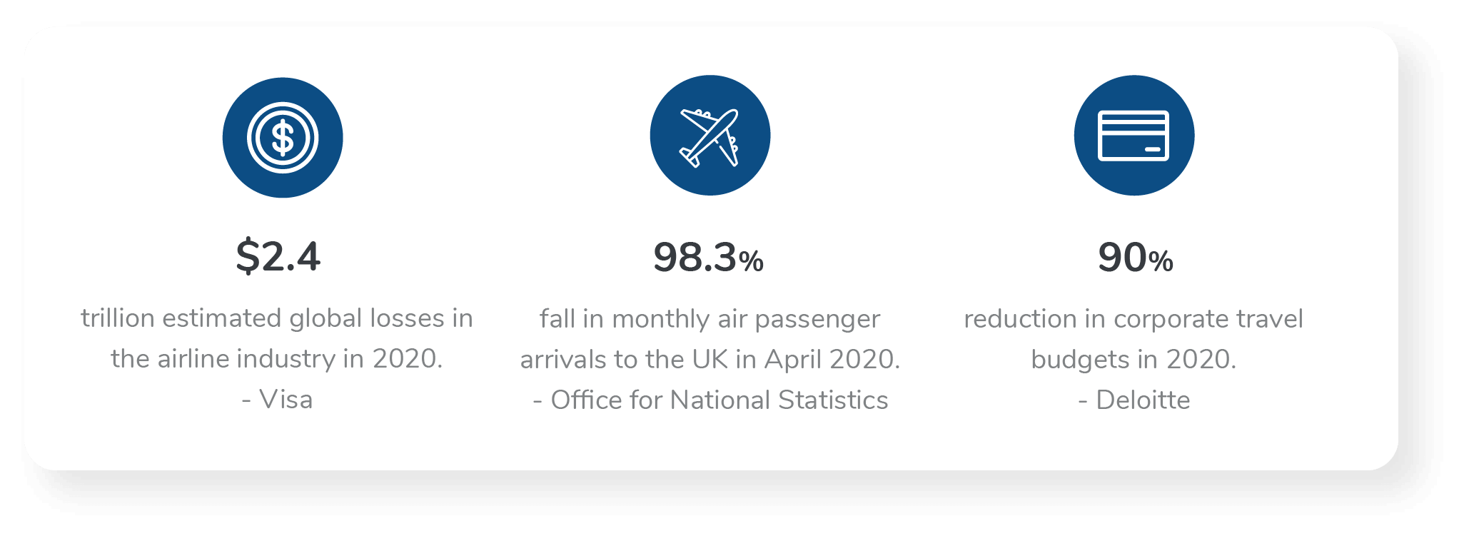 Travel Landscape statistics