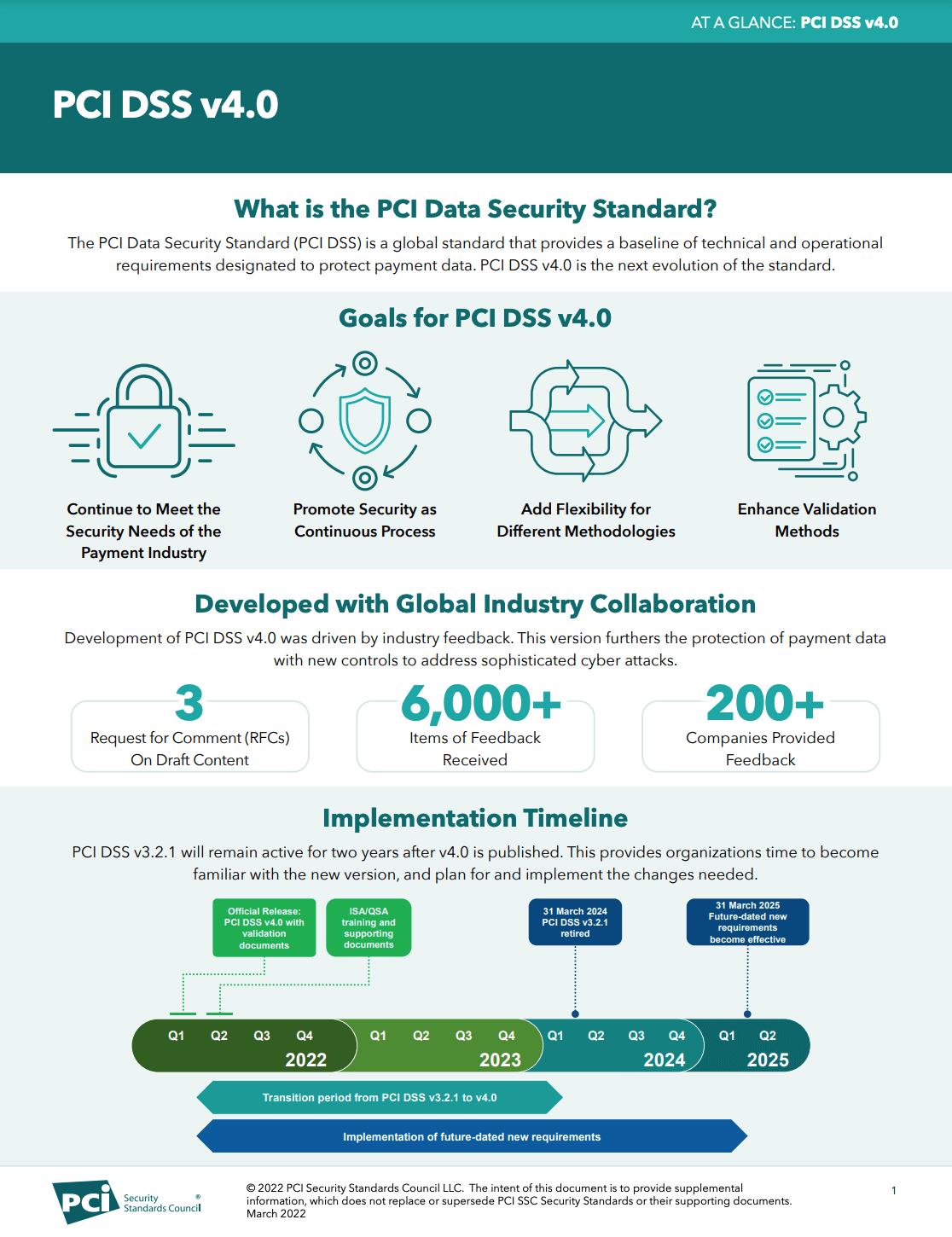 PCI DSS v 4.0 Factsheet