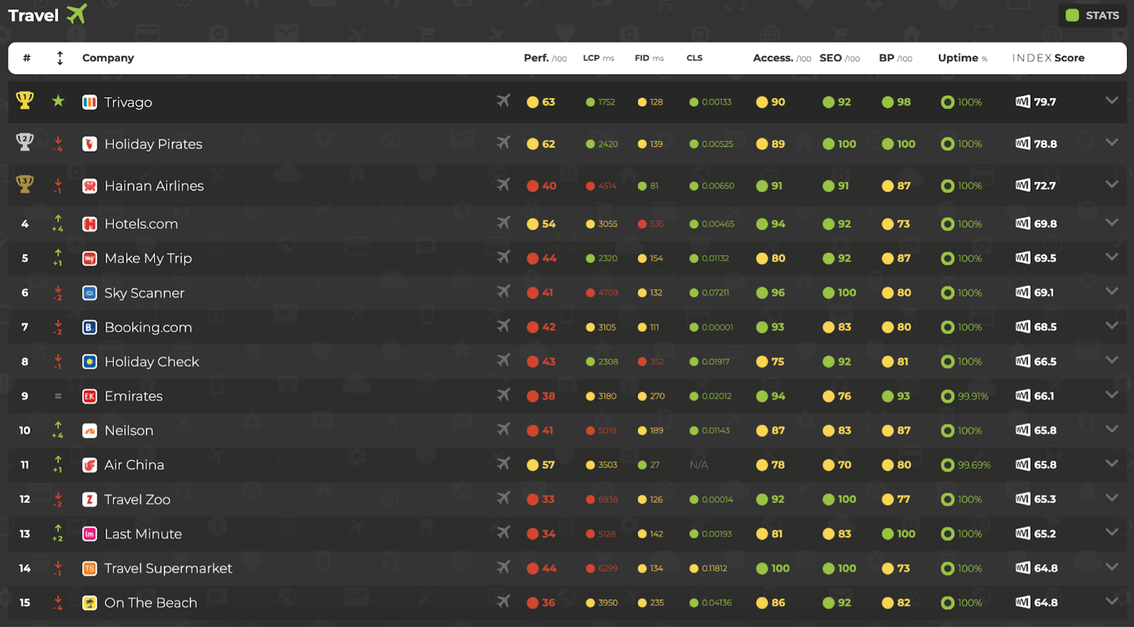 Web Vitals Index April