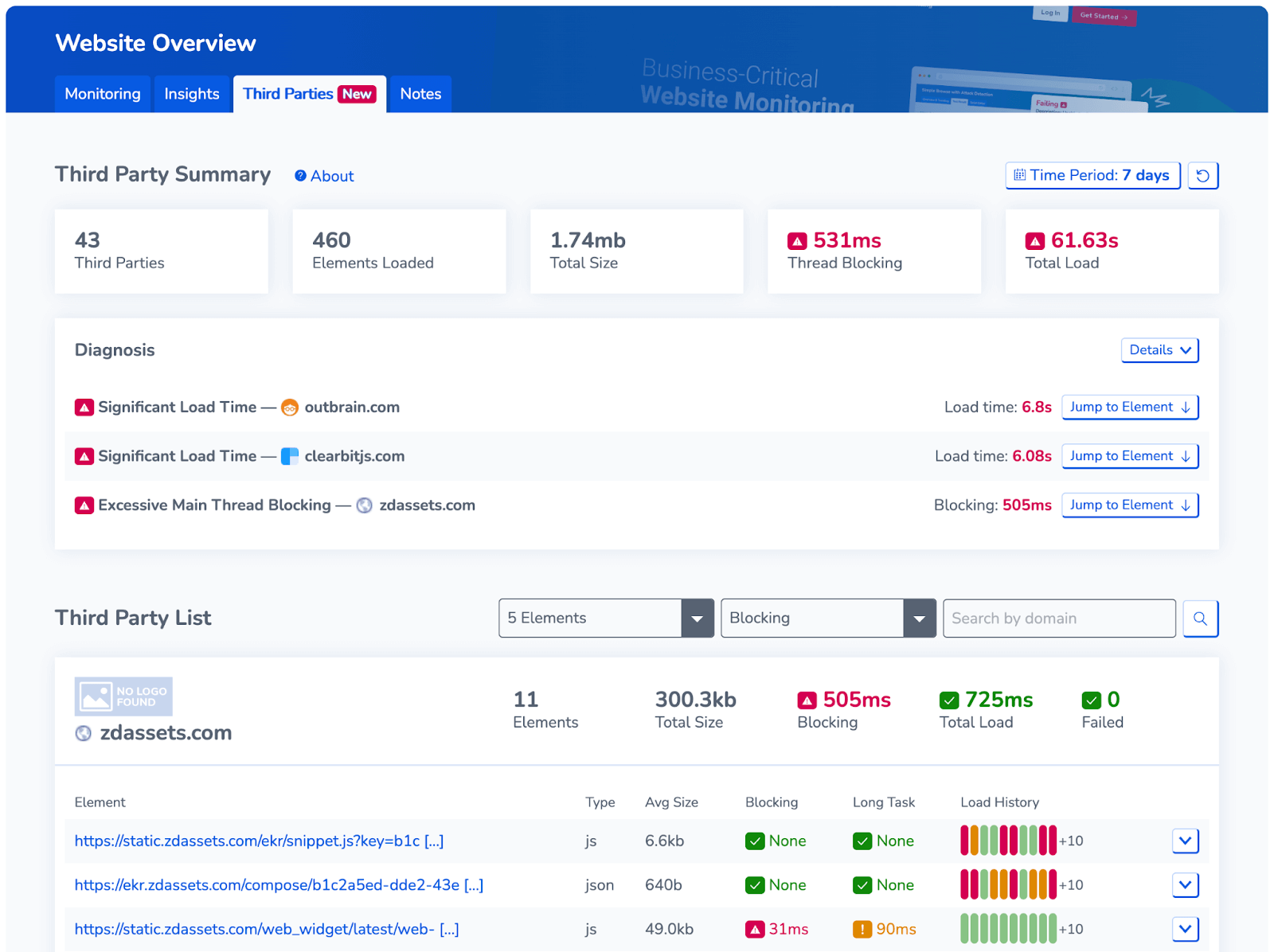 RapidSpike Third Party Management Dashboard