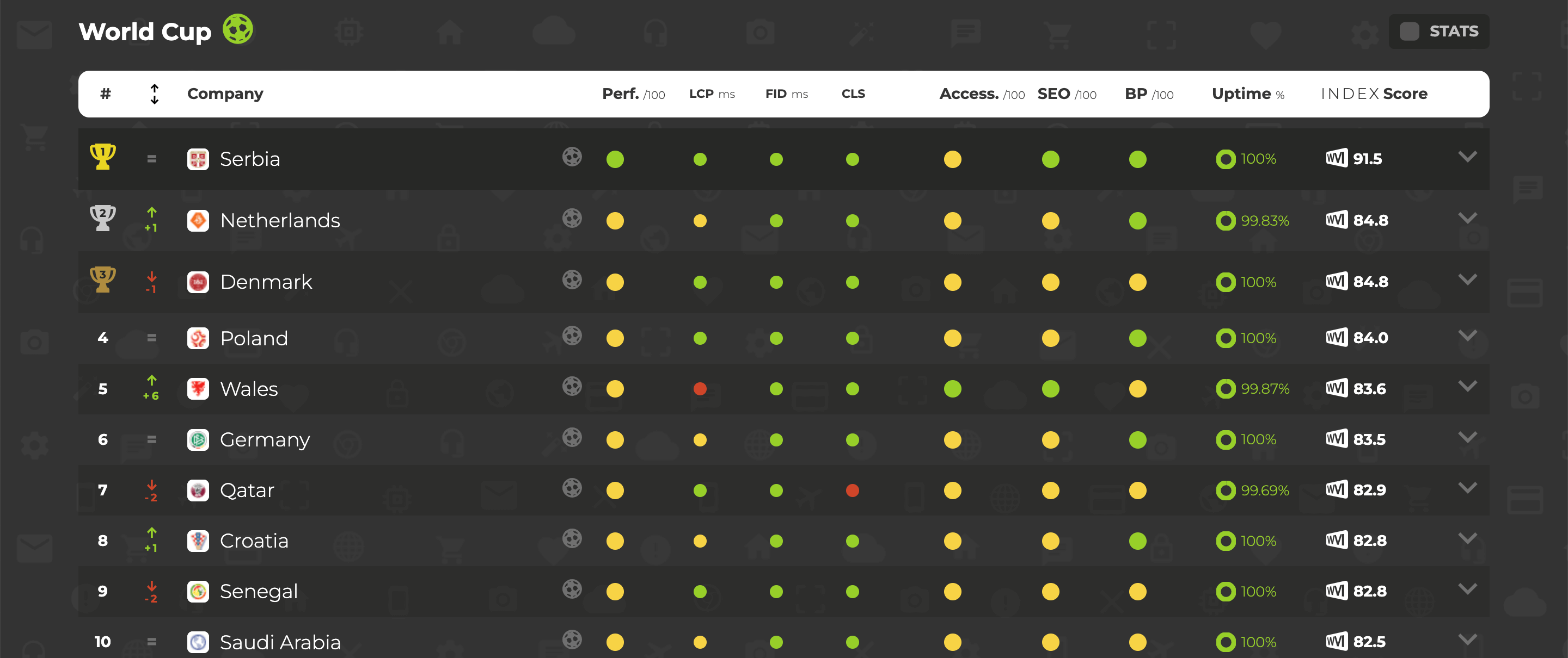 World Cup Websites