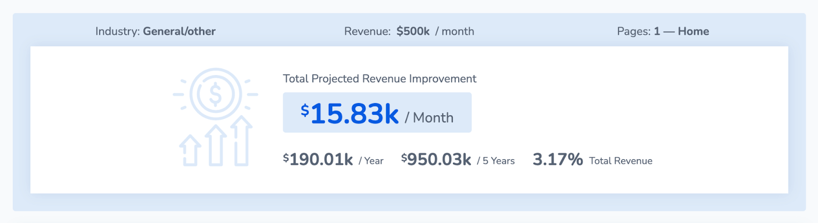 Total Projected Revenue Improvement