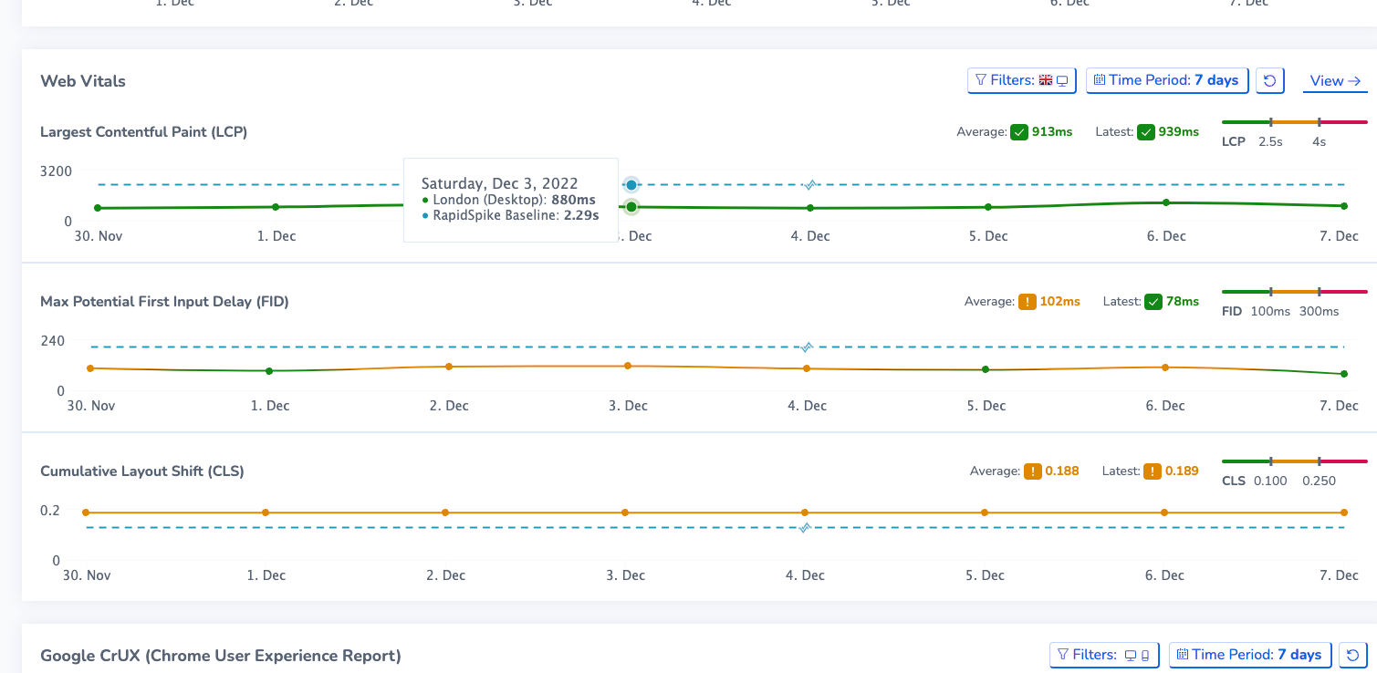 RapidSpike Baselines