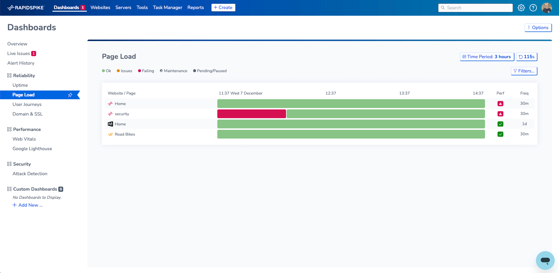 Pinned Dashboards