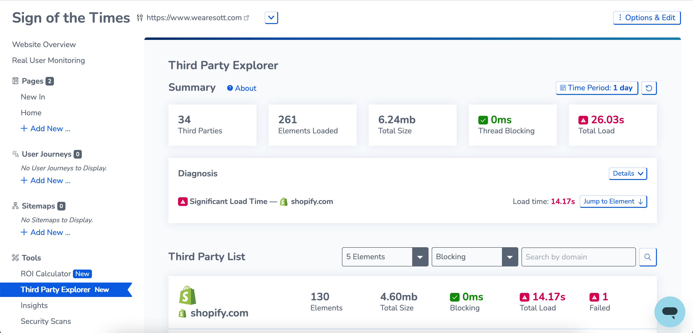 Sign Of The Times in RapidSpike’s Third Party Dashboard