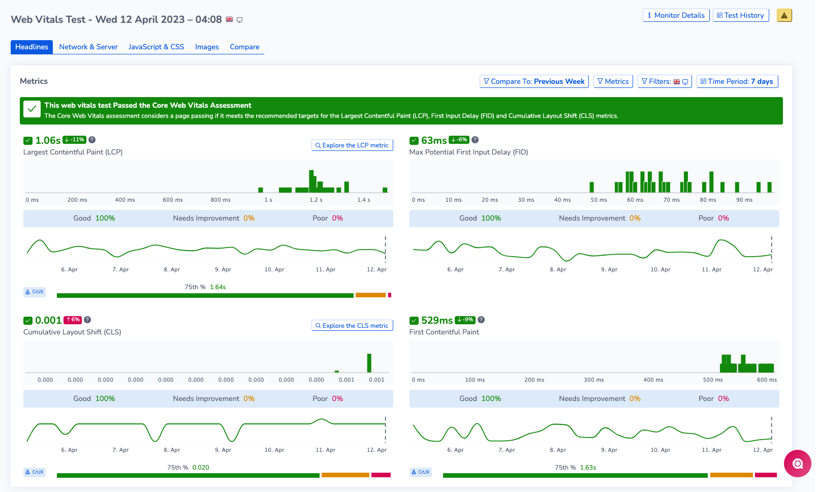 RapidSpike Web Vitals Dashboard