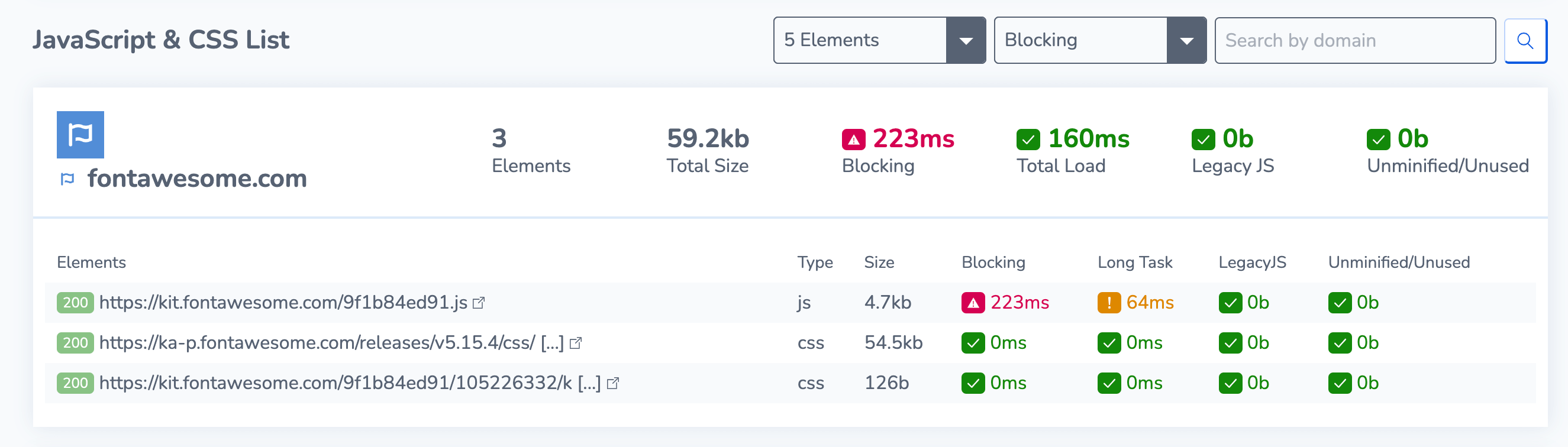 JavaScript & CSS List