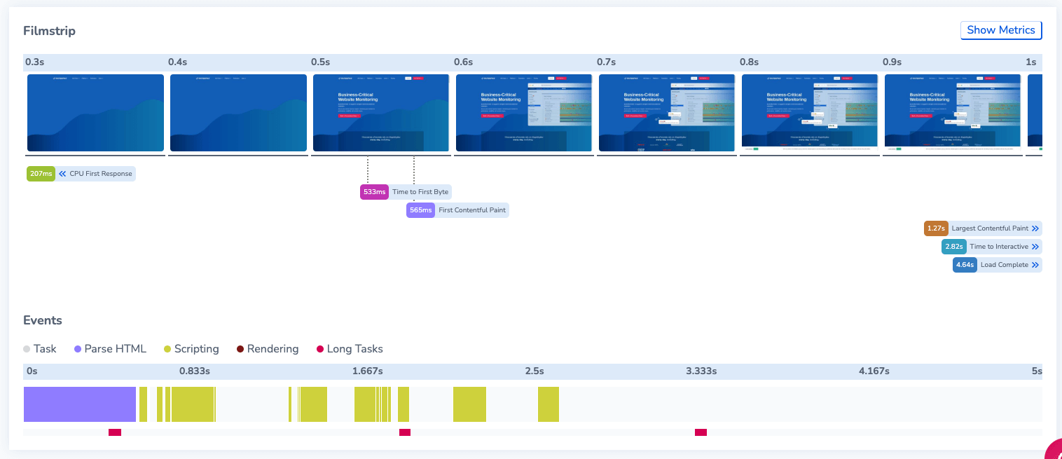 RapidSpike Performance Dashboard Headlines Filmstrip